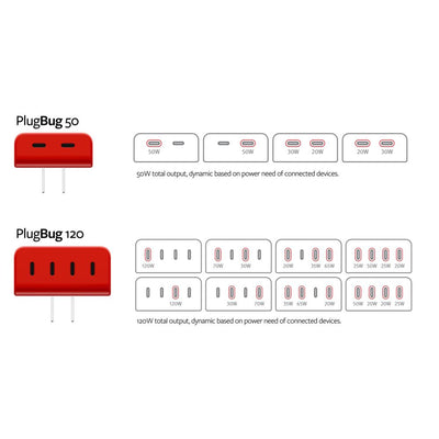 Twelve South PlugBug with Find My: Travel 50W 120W